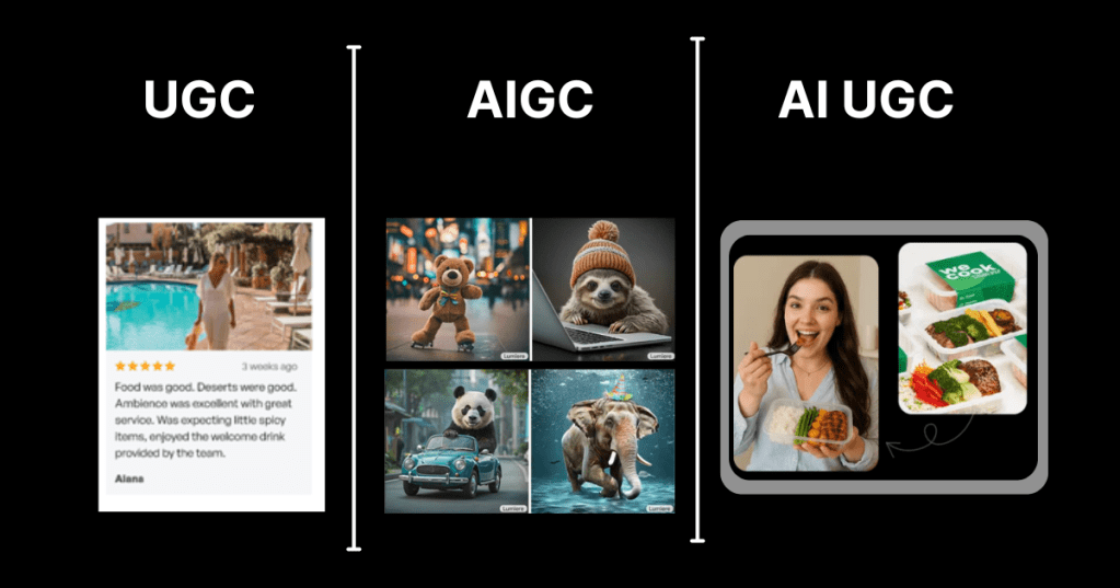 UGC, AIGC and AI UGC